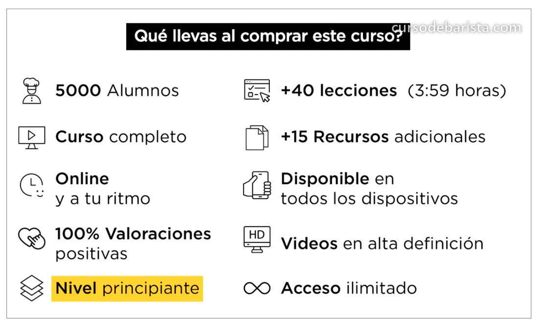 Qué llevas al comprar el curso de barista: +40 lecciones, recursos, videos en alta definición